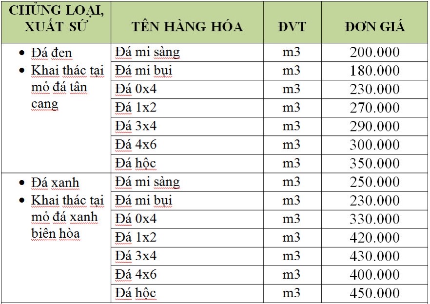 báo giá cát xây dựng