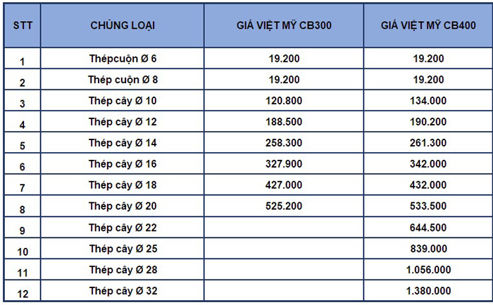 đơn giá vật liệu xây dựng