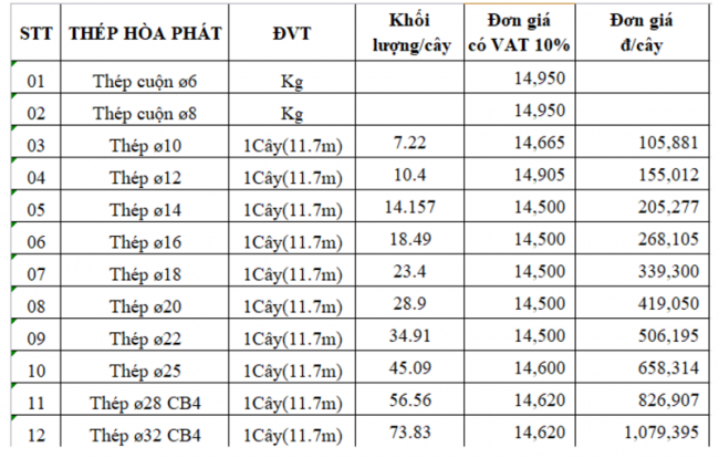 đơn giá vật liệu xây dựng