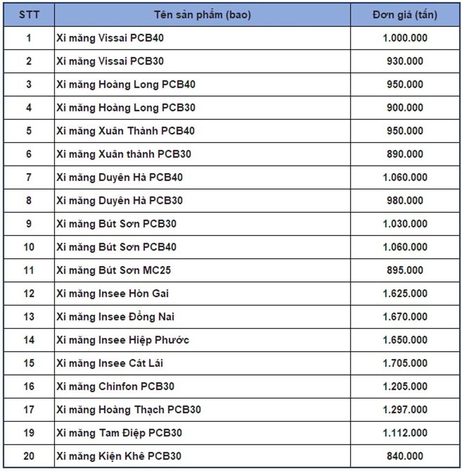 giá vật liệu